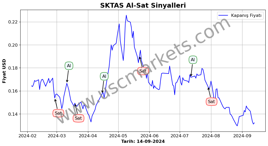 SKTAS algoritma sinyalleri 3