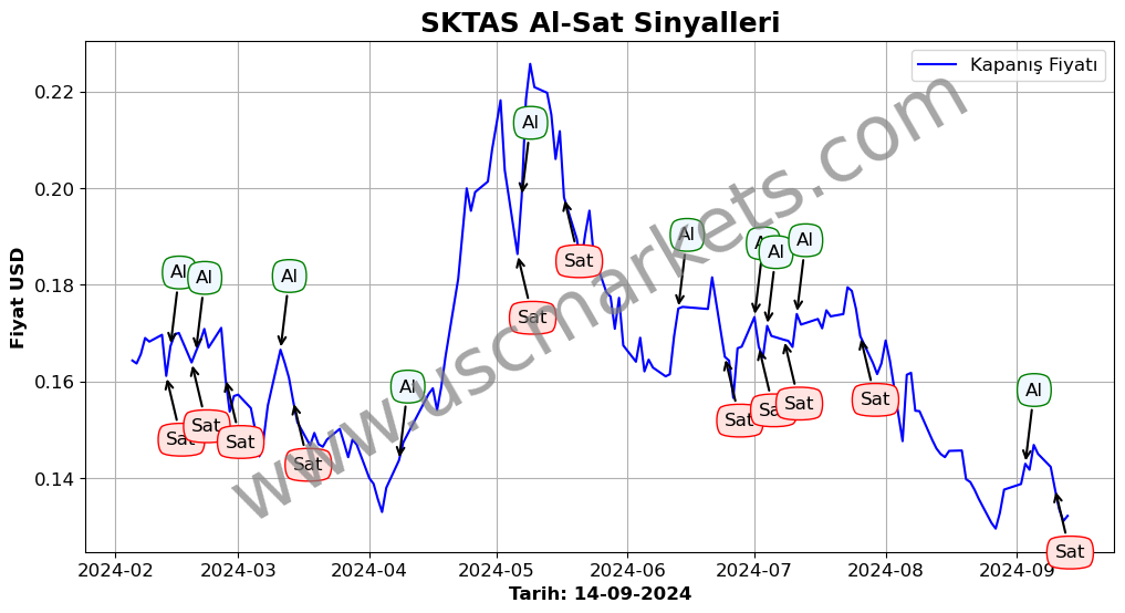 SKTAS algoritma sinyalleri 1