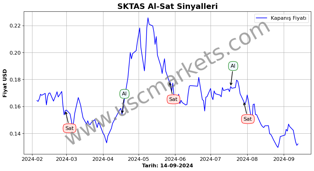 SKTAS algoritma sinyalleri 2