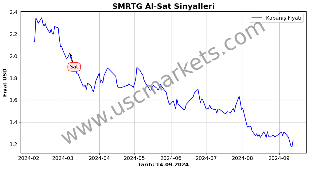 SMRTG algoritma sinyalleri 2