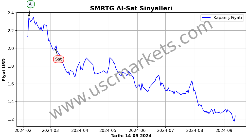 SMRTG algoritma sinyalleri 3