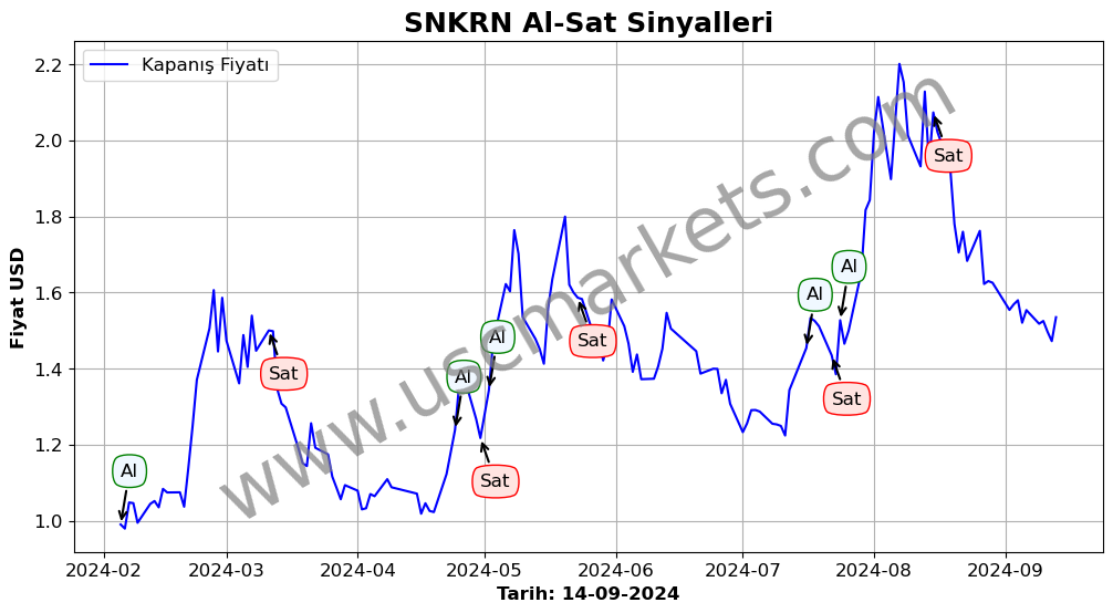 SNKRN algoritma sinyalleri 1