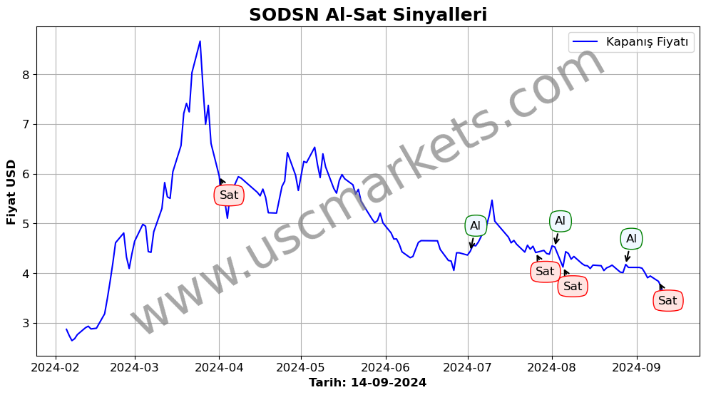 SODSN algoritma sinyalleri 2