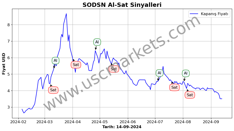 SODSN algoritma sinyalleri 3