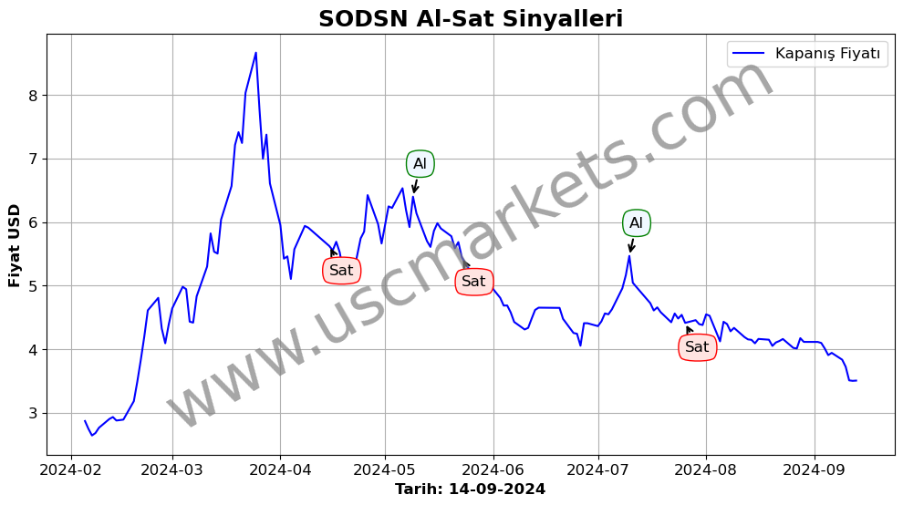 SODSN algoritma sinyalleri 1