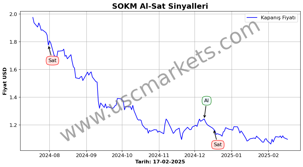 SOKM algoritma sinyalleri 4