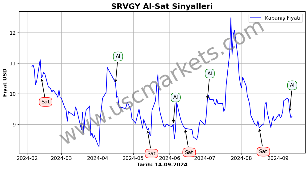 SRVGY algoritma sinyalleri 4