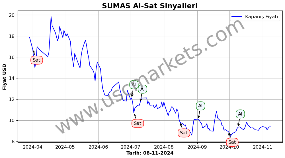 SUMAS algoritma sinyalleri 3