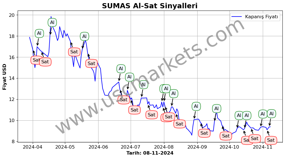 SUMAS algoritma sinyalleri 2