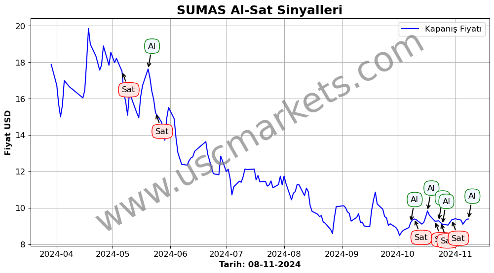 SUMAS algoritma sinyalleri 4