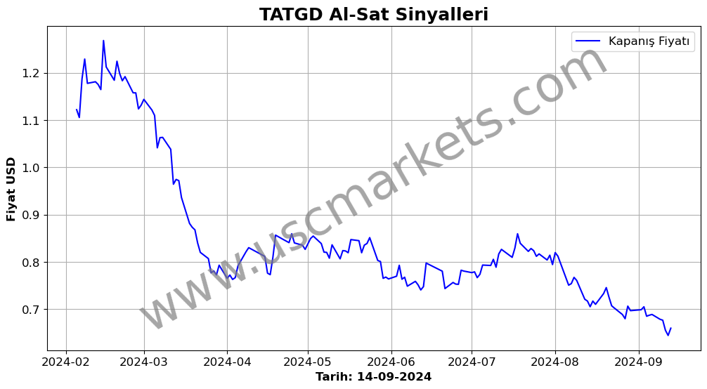 TATGD algoritma sinyalleri 1