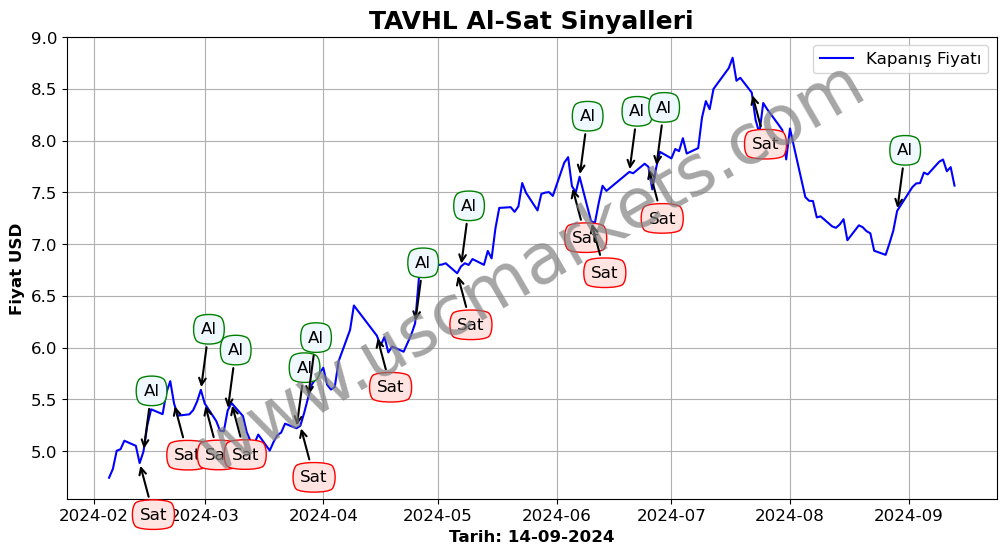 TAVHL algoritma sinyalleri 3