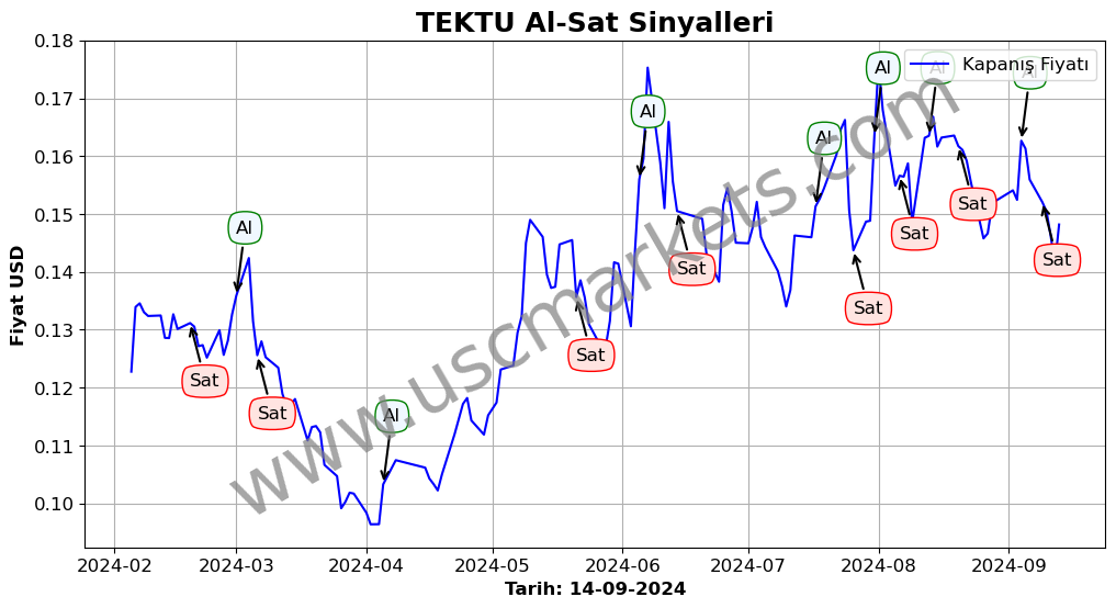 TEKTU algoritma sinyalleri 2