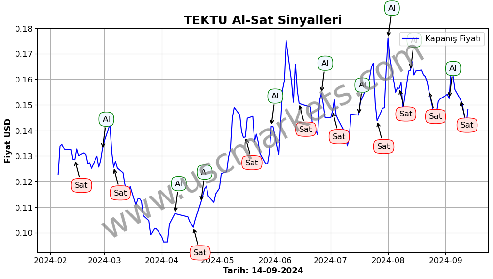 TEKTU algoritma sinyalleri 4