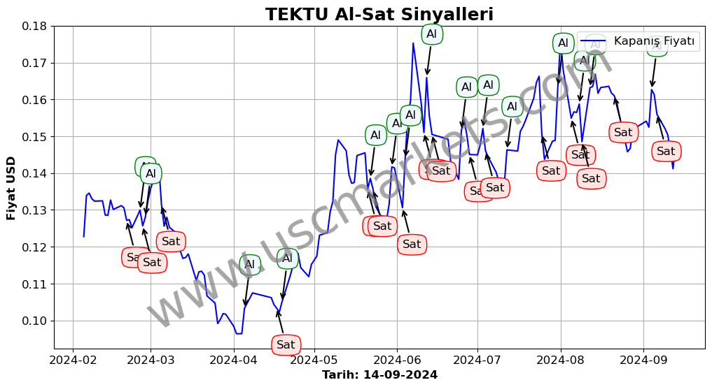 TEKTU algoritma sinyalleri 3