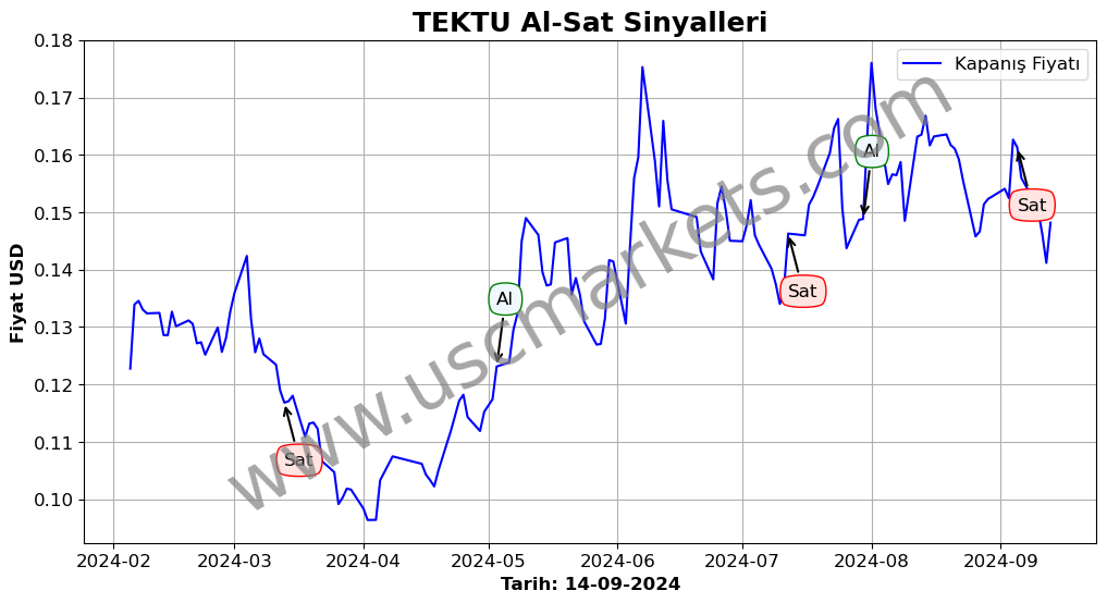 TEKTU algoritma sinyalleri 1