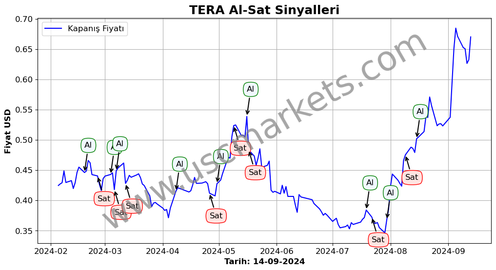 TERA algoritma sinyalleri 4