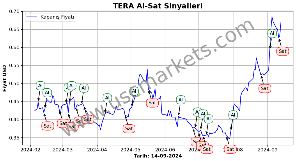 TERA algoritma sinyalleri 1