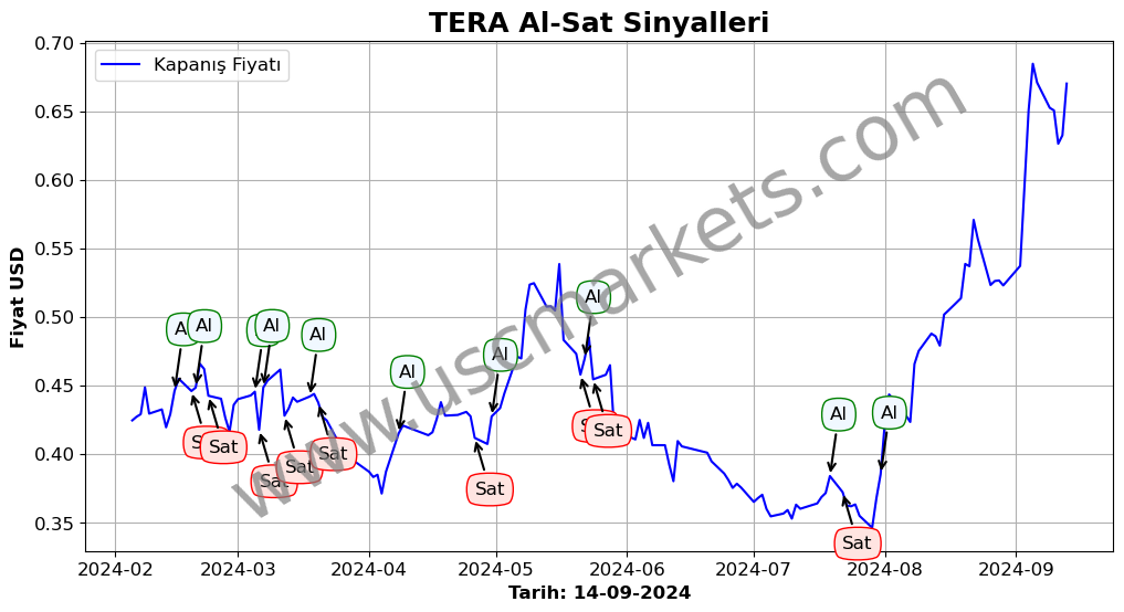 TERA algoritma sinyalleri 2