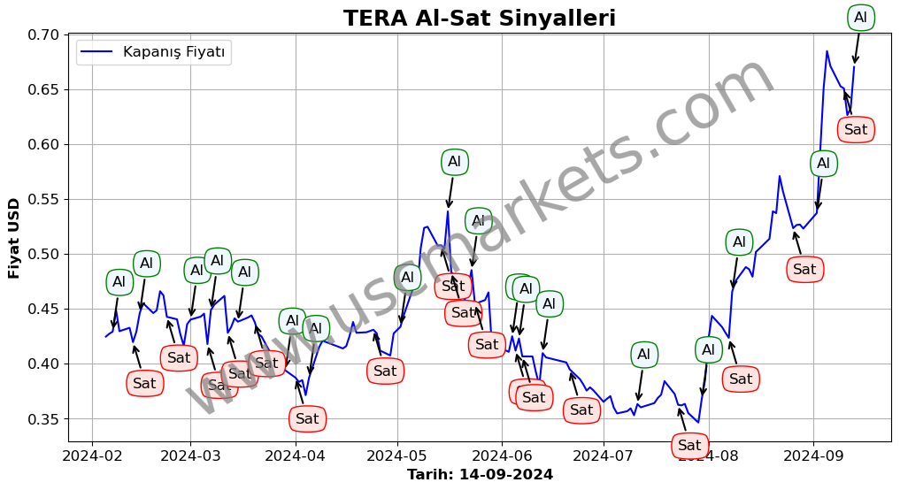 TERA algoritma sinyalleri 3