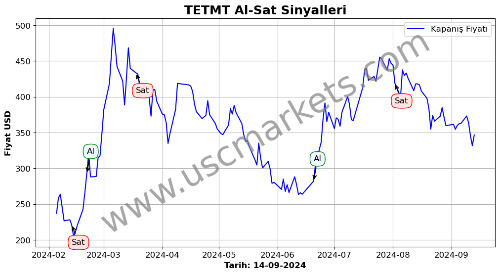 TETMT algoritma sinyalleri 3