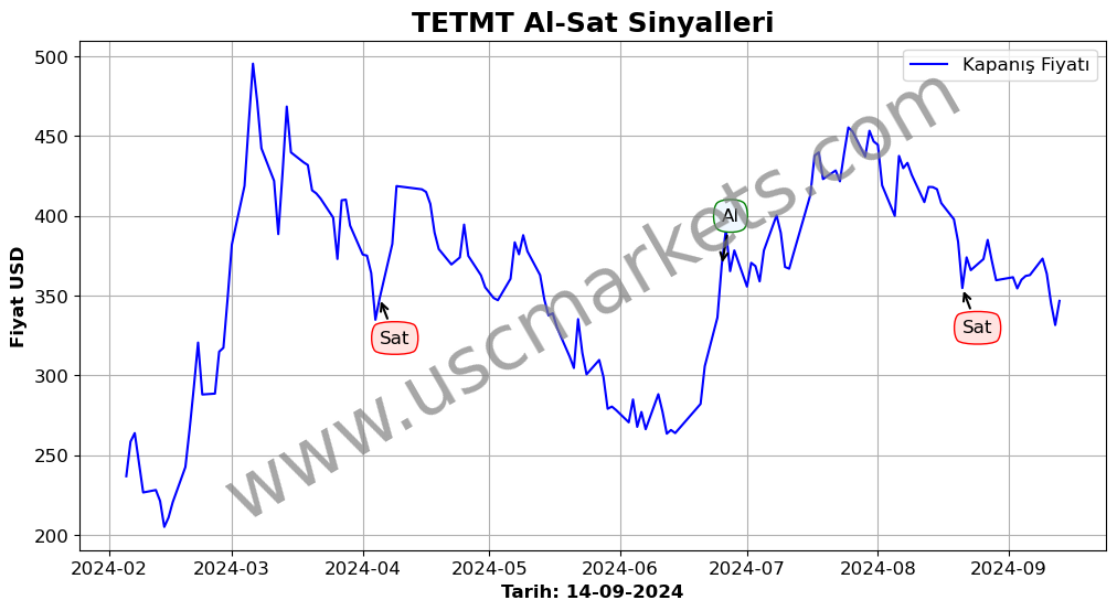 TETMT algoritma sinyalleri 2