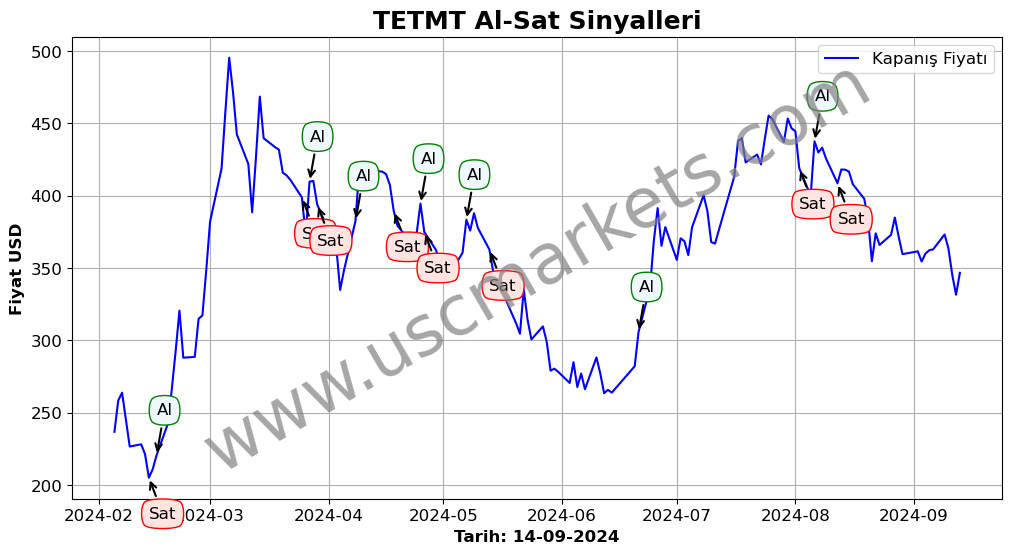 TETMT algoritma sinyalleri 4