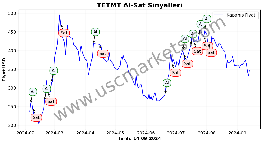 TETMT algoritma sinyalleri 1