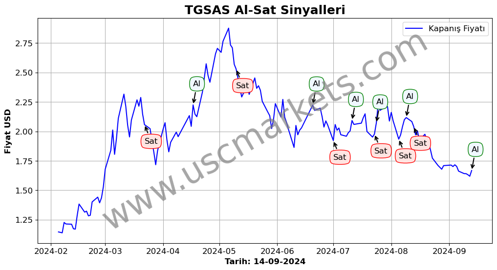 TGSAS algoritma sinyalleri 3