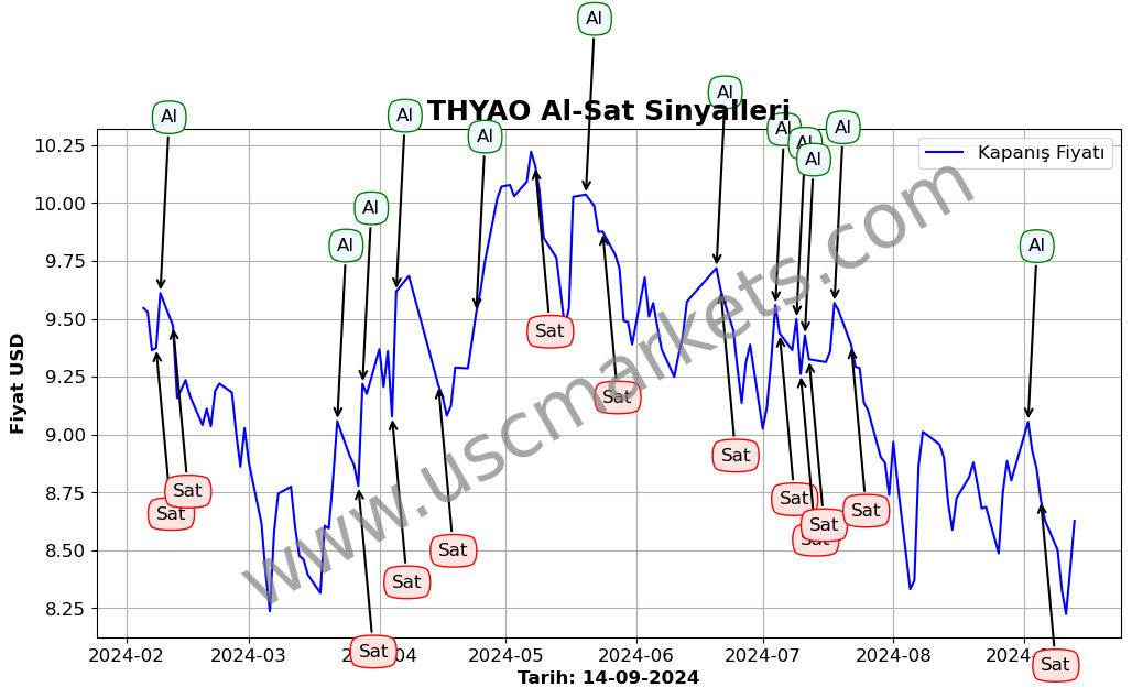 THYAO algoritma sinyalleri 3