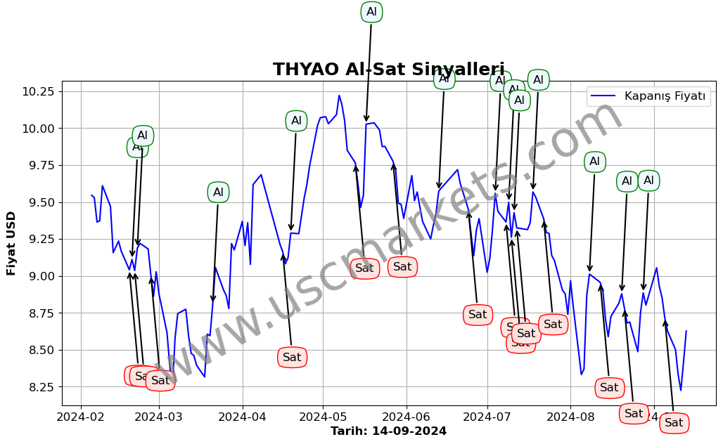 THYAO algoritma sinyalleri 2