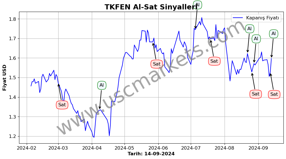 TKFEN algoritma sinyalleri 1