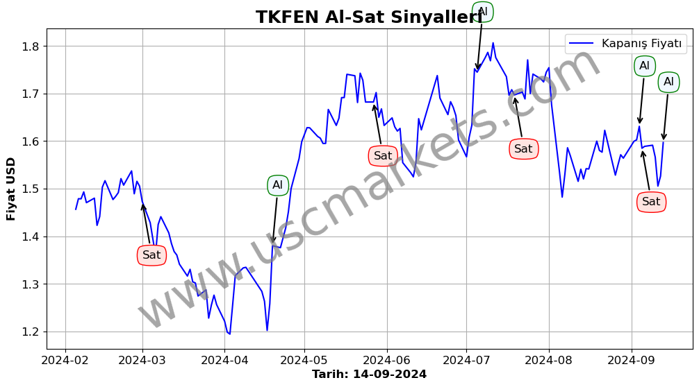 TKFEN algoritma sinyalleri 2