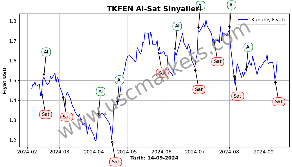 TKFEN algoritma sinyalleri 3