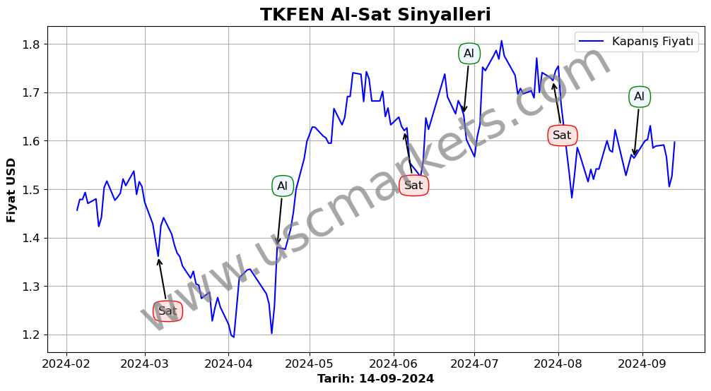 TKFEN algoritma sinyalleri 4