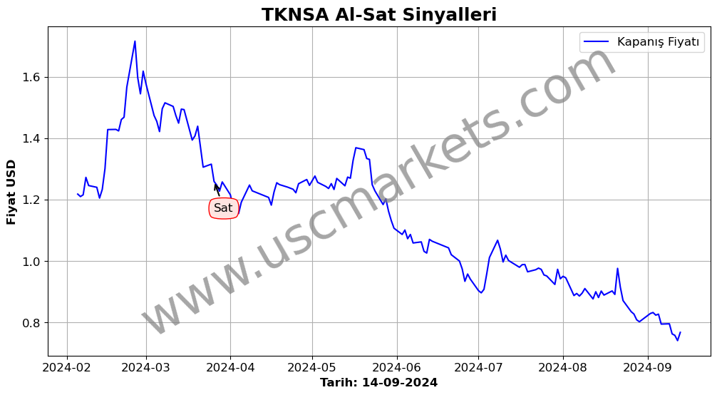 TKNSA algoritma sinyalleri 1