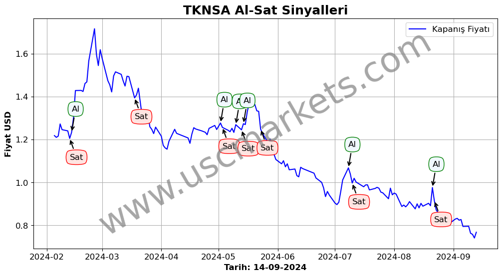 TKNSA algoritma sinyalleri 3