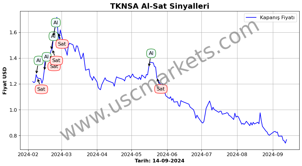 TKNSA algoritma sinyalleri 4