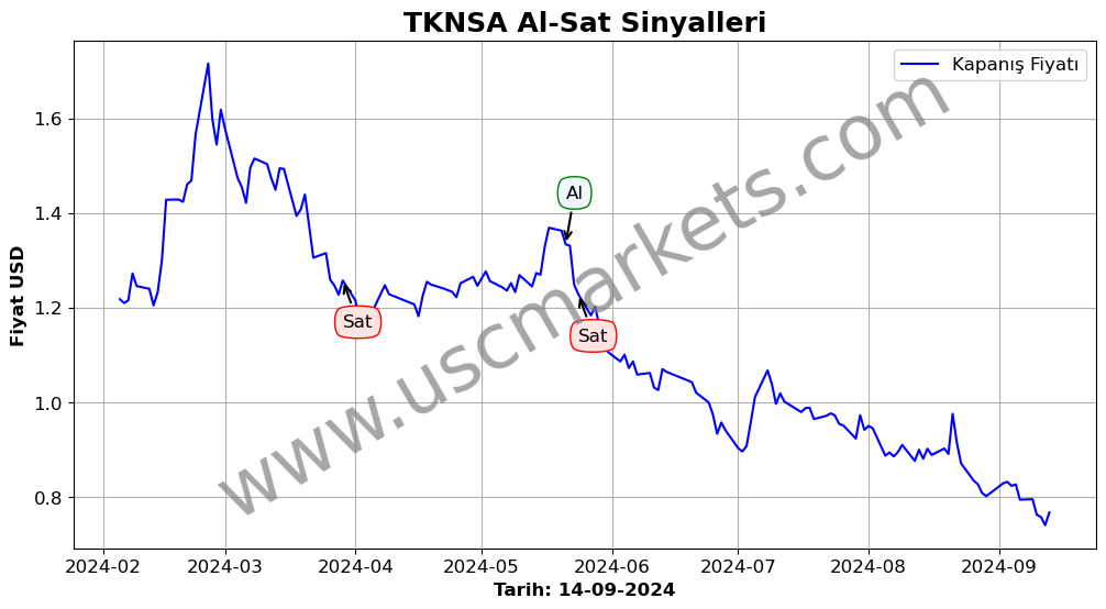 TKNSA algoritma sinyalleri 2