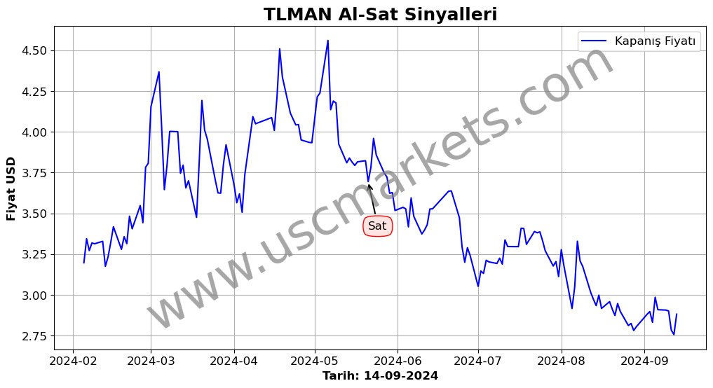 TLMAN algoritma sinyalleri 2