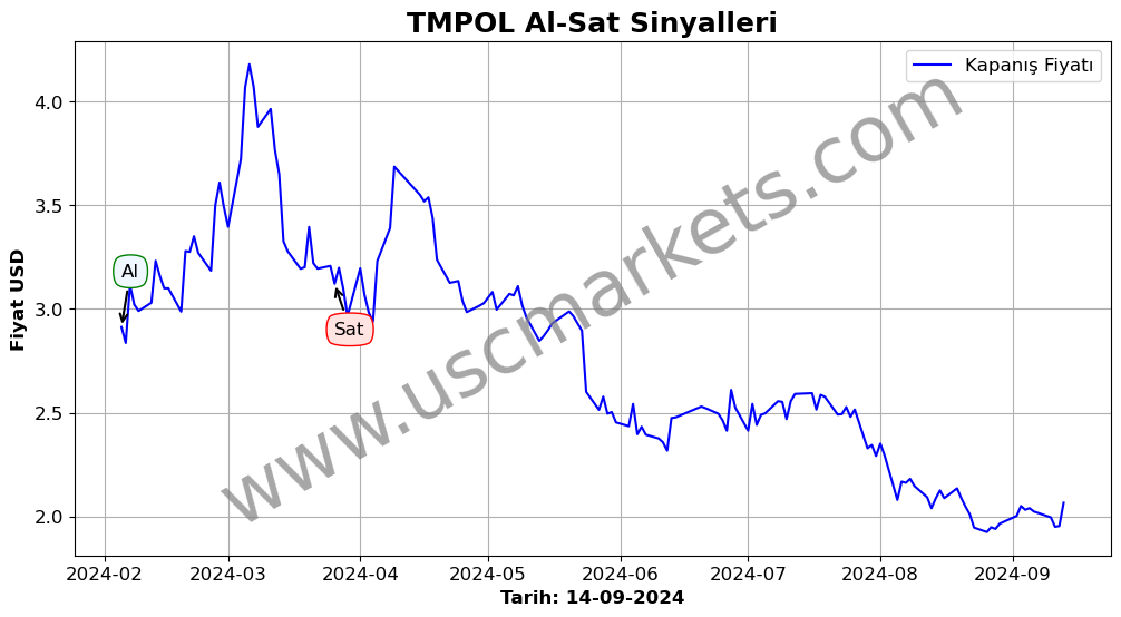 TMPOL algoritma sinyalleri 2