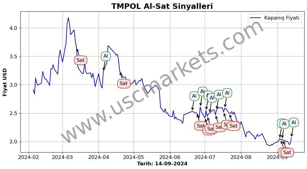 TMPOL algoritma sinyalleri 4