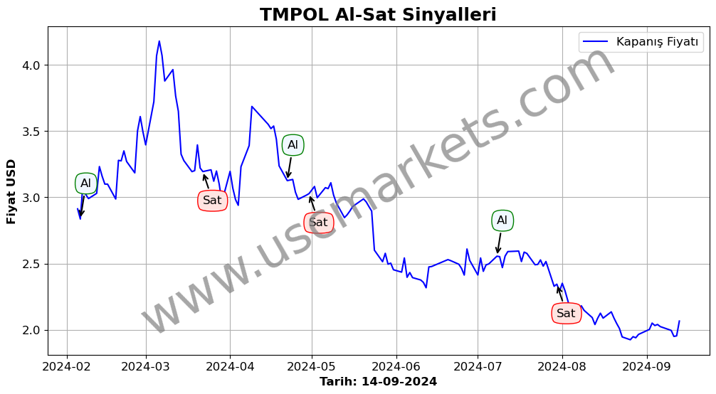 TMPOL algoritma sinyalleri 1