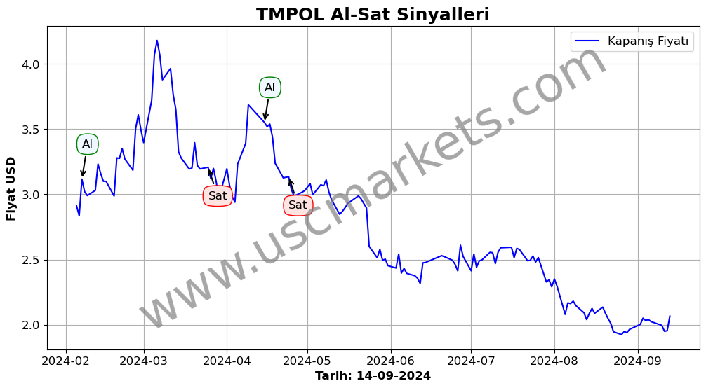 TMPOL algoritma sinyalleri 3