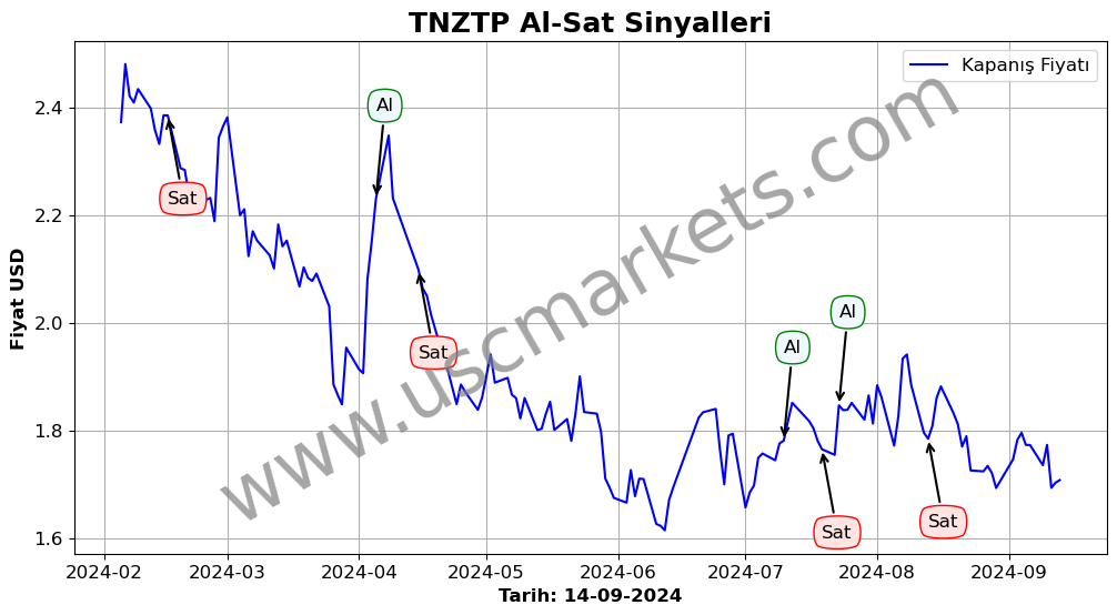 TNZTP algoritma sinyalleri 3