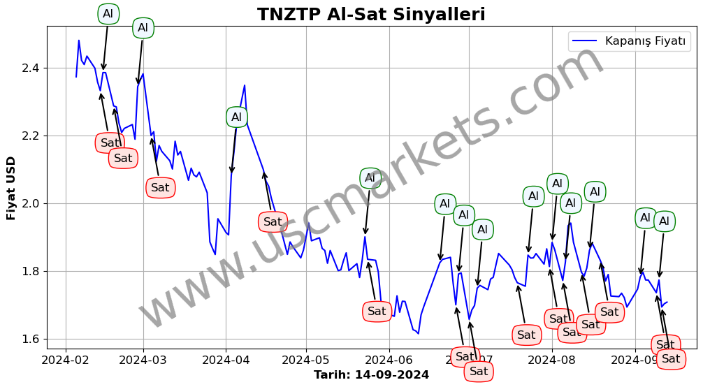 TNZTP algoritma sinyalleri 2