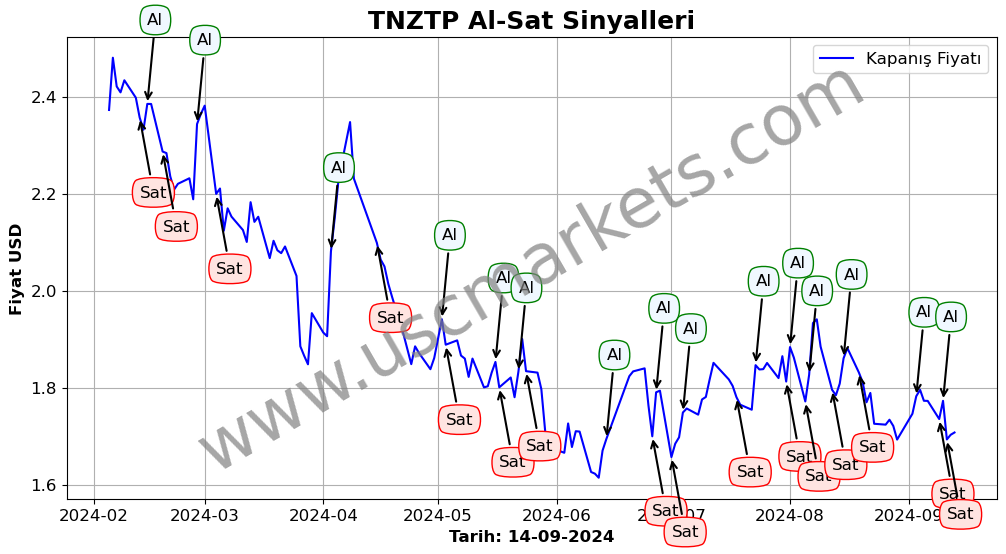 TNZTP algoritma sinyalleri 4