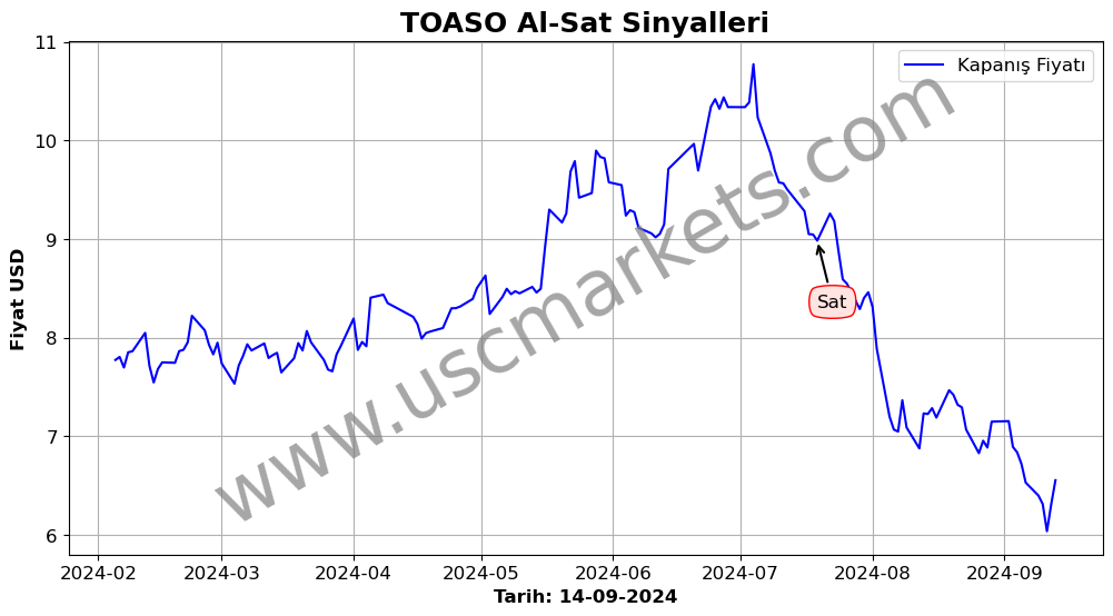 TOASO algoritma sinyalleri 3