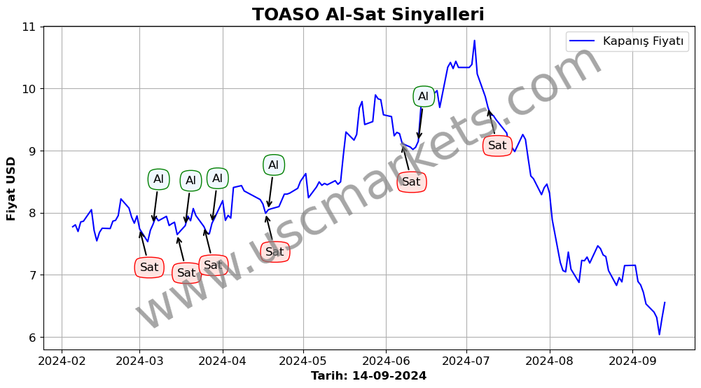 TOASO algoritma sinyalleri 2