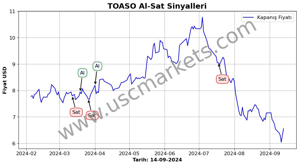 TOASO algoritma sinyalleri 1